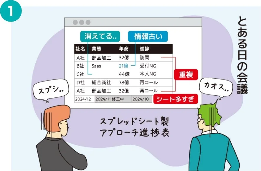 とある日の会議 進捗確認用のスプレッドシートがカオスだ..