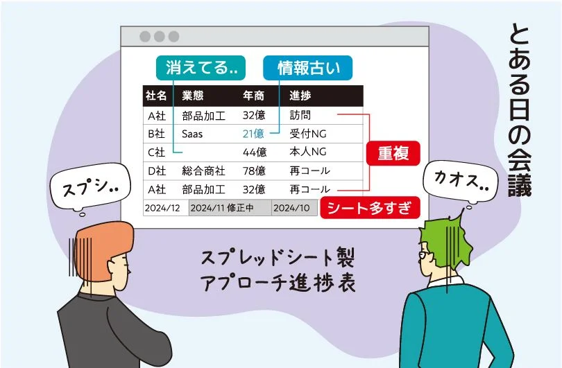 check/action