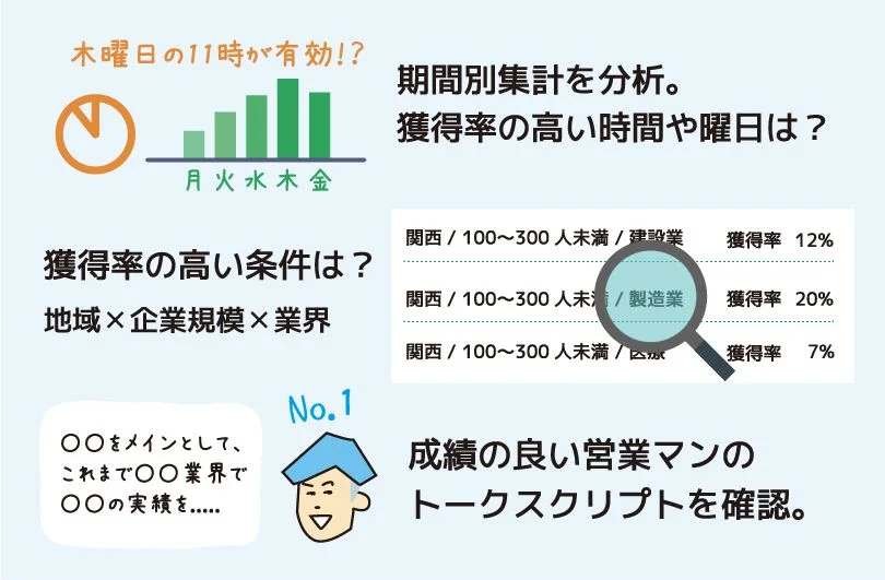 check/action